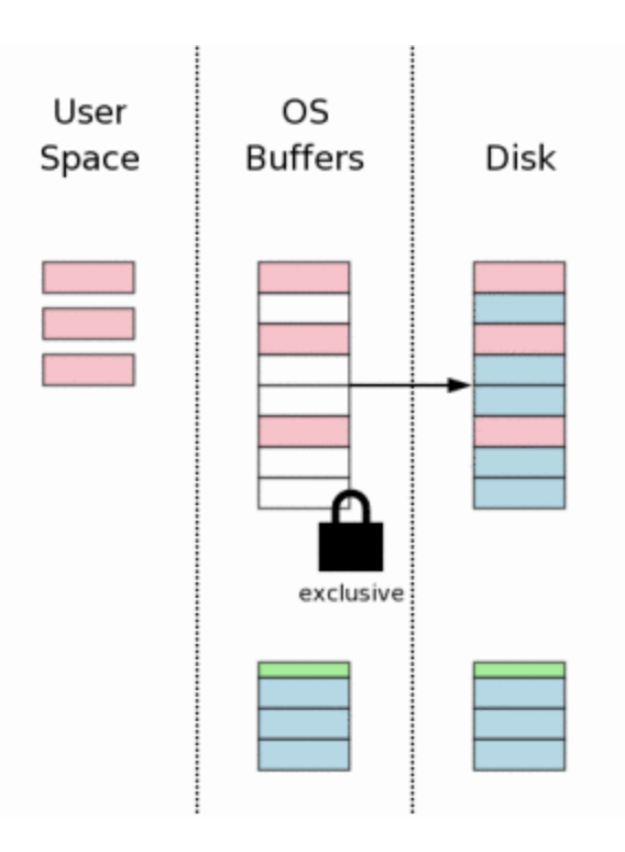 Disk Change